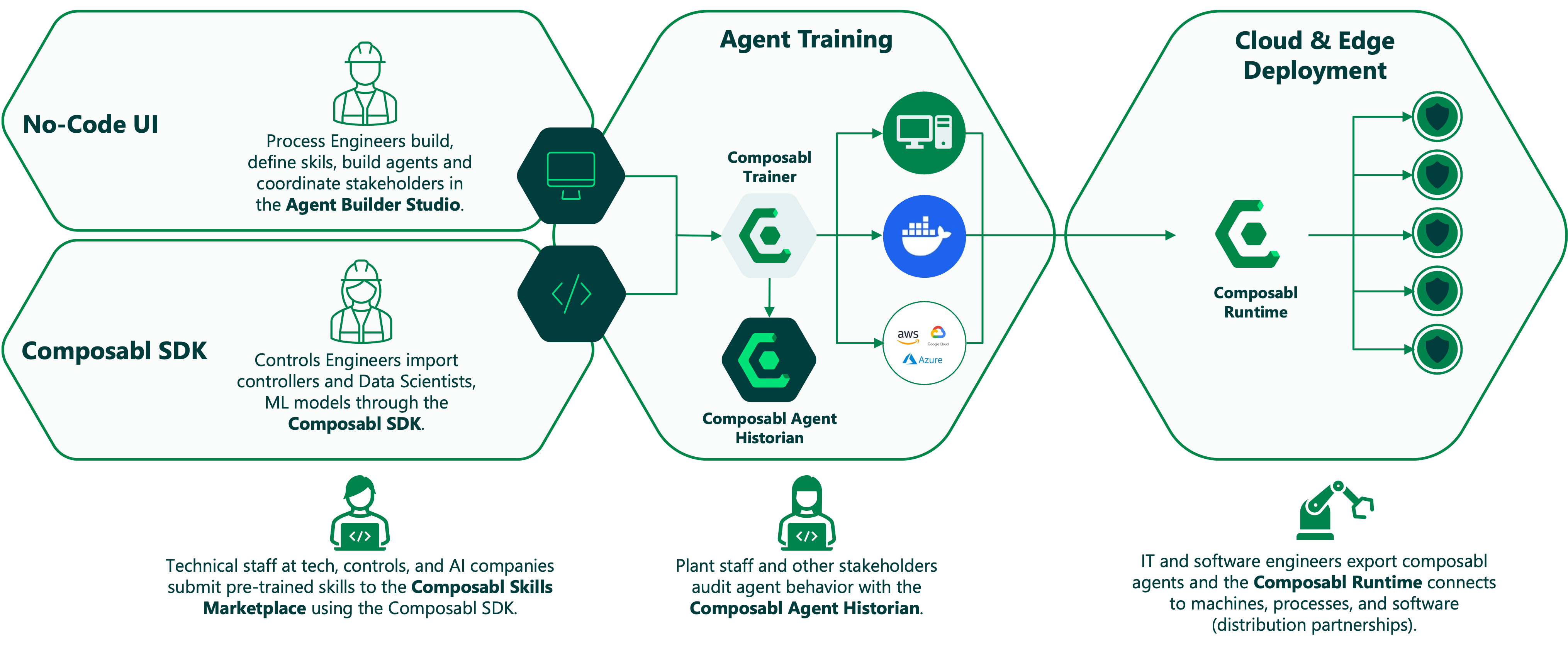 AMESA platform diagram