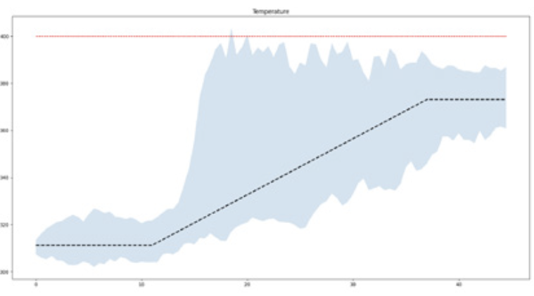 graph of strategy pattern performance